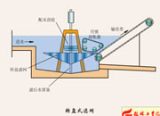 038-D(zhun)PʽVW(wng)