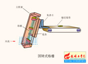 037-D(zhun)ʽųۙC(j)